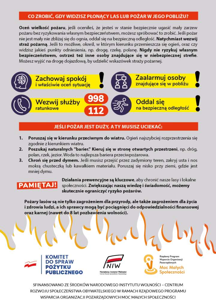 Nie wypalaj traw i pozostałości roślinnych! Jest to surowo zabronione i grozi wysokimi karami finansowymi, a nawet karą pozbawienia wolności. Wypalanie traw nie użyźnia gleby, a jedynie prowadzi do jej degradacji i niszczy ekosystem. Co zrobić, gdy widzisz płonący las lub pożar w jego pobliżu? Oceń wielkość pożaru, jeśli oceniłeś, że jesteś w stanie bezpiecznie ugasić mały zarzew pożaru bez ryzykowania własnym bezpieczeństwem, możesz spróbować to zrobić. Jeśli pożar nie jest mały nie zbliżaj się do ognia, oddal się na bezpieczną odległość. Natychmiast wezwij straż pożarną. Jeśli to możliwe, określ, w którym kierunku przemieszcza się ogień, oraz czy widzisz jakieś punkty odniesienia, np. drogę, rzekę, polanę. Nigdy nie ryzykuj własnym bezpieczeństwem, ostrzeż też inne osoby znajdujące się w niebezpiecznej strefie. Możesz wyjść na drogę dojazdową, by udzielić wskazówek straży pożarnej. Kluczowe jest żebyś zachował spokój. Właściwie ocenił sytuację. Wezwał odpowiednie służby ratunkowe - straż pożarną (998, 112). Podał dokładną lokalizację i informacje o pożarze. Poinformował inne osoby w pobliżu o zagrożeniu, np. krzycząc: Uwaga pożar! Oddalił się na bezpieczną odległość i oczekiwał na przybycie straży pożarnej. Jeśli pożar jest duży, a Ty musisz uciekać: (jakaś grafika do tych instrukcji) Poruszaj się w kierunku przeciwnym do wiatru. Ogień najszybciej rozprzestrzenia się zgodnie z kierunkiem wiatru. Poszukaj naturalnych "barier." Kieruj się w stronę otwartych przestrzeni, np. dróg, polan, rzek, jezior. Woda to najlepsza bariera przeciwpożarowa. Chroń się przed dymem. Jeśli musisz przejść przez zadymiony teren, zakryj usta i nos mokrą chusteczką lub kawałkiem materiału. Poruszaj się nisko przy ziemi, gdzie jest mniej dymu. Pamiętaj! Działania prewencyjne są kluczowe, aby chronić nasze lasy i lokalne społeczności. Zwiększając naszą wiedzę i świadomość, możemy skutecznie ograniczyć ryzyko pożarów. Pożary lasów są nie tylko zagrożeniem dla przyrody, ale także zagrożeniem dla życia i zdrowia ludzi, a ich sprawcy mogą być pociągnięci do odpowiedzialności finansowej i karnej (nawet do 8 lat pozbawienia wolności).